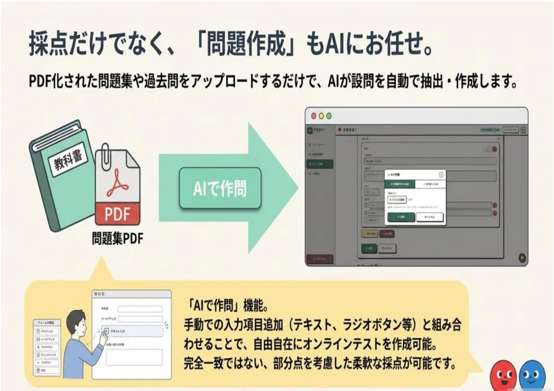 問題集PDFや教材からAIで問題を作成する機能イメージ